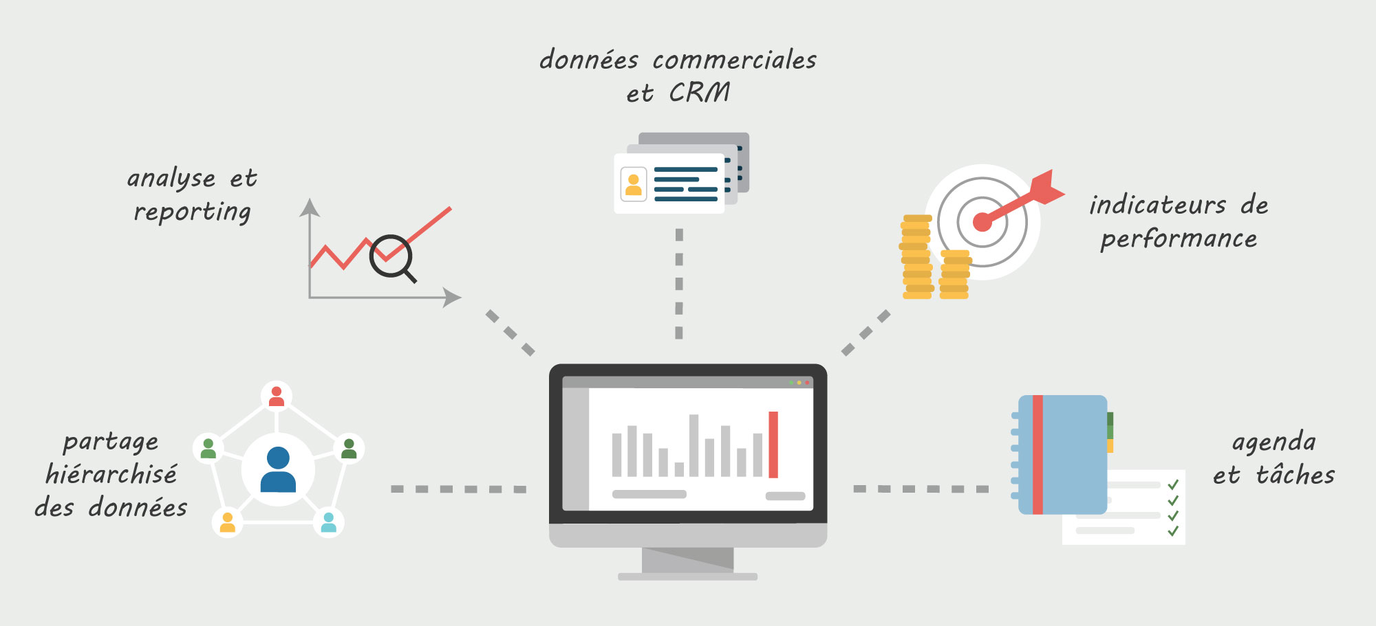 Réalisation de d’application selon votre cahier des charges